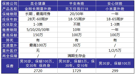 平安百萬(wàn)任我行好不好，值不值得買(mǎi)？