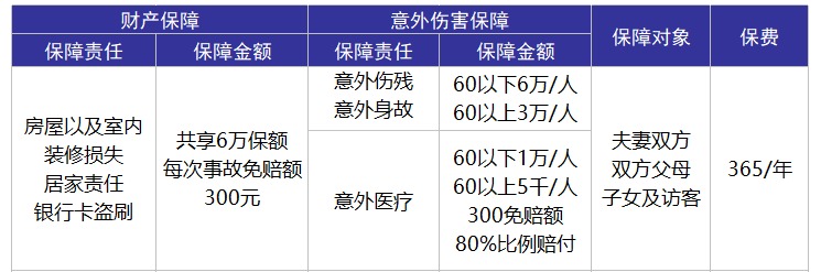 平安合家歡卡好不好？值不值得購買(mǎi)？