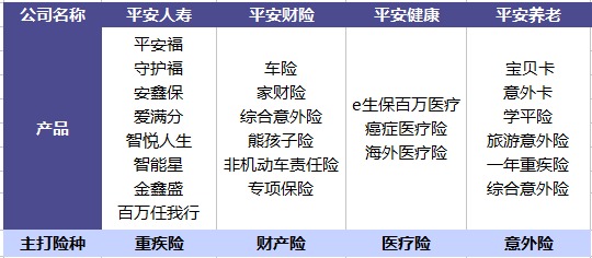 平安哪個(gè)險種好？