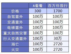 平安哪個(gè)險種好？