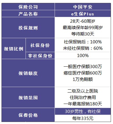 平安哪個(gè)險種好？