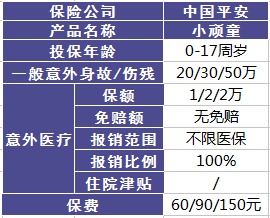 平安哪個(gè)險種好？