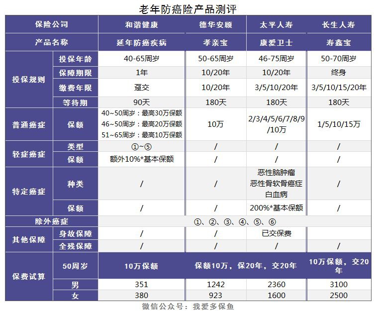 老人和小孩該買(mǎi)什么重疾險，有什么推薦？