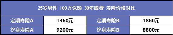 人到中年需要買(mǎi)哪些保險？