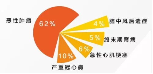 網(wǎng)上買(mǎi)保險理賠會(huì )不會(huì )很難？