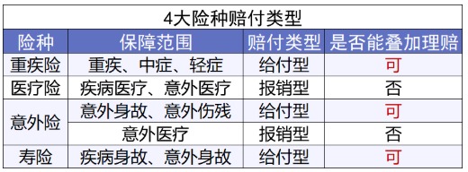 網(wǎng)上買(mǎi)保險理賠會(huì )不會(huì )很難？