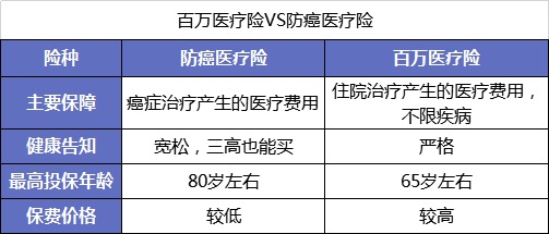 父母的保險該怎么買(mǎi)？