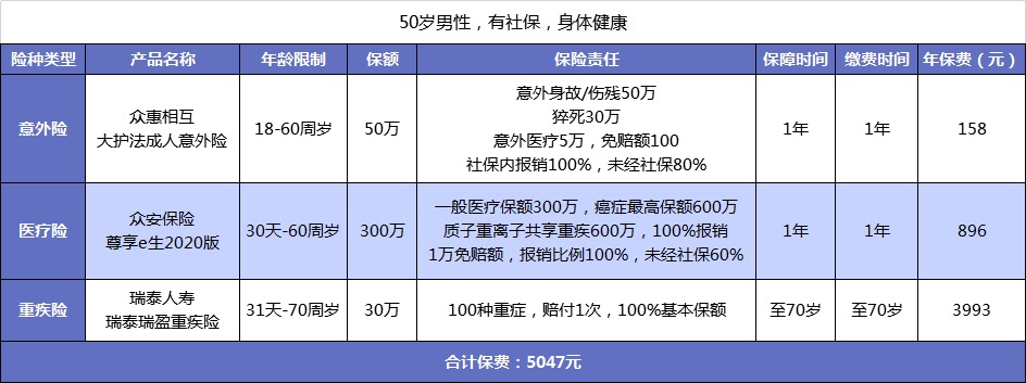 父母的保險該怎么買(mǎi)？