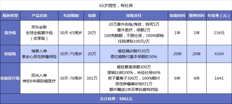 父母的保險該怎么買(mǎi)？