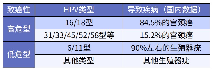 預防癌癥的疫苗，一針最低只要329元