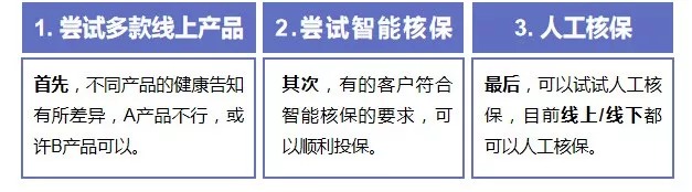 第一次買(mǎi)保險該注意什么？我有11條建議給你