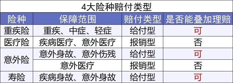 第一次買(mǎi)保險該注意什么？我有11條建議給你