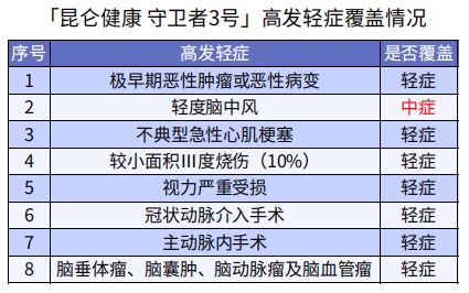 巨劃算！這款多次賠付不分組的重疾險絕了