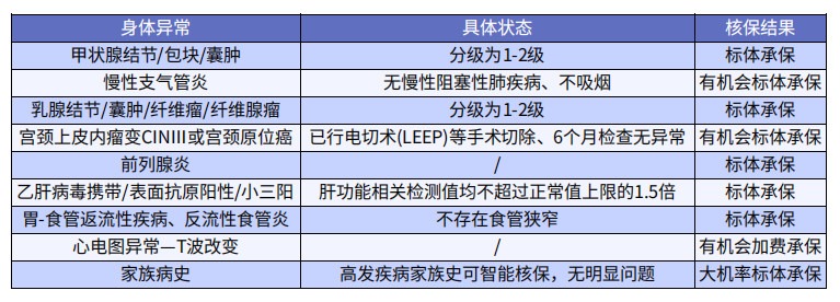 巨劃算！這款多次賠付不分組的重疾險絕了