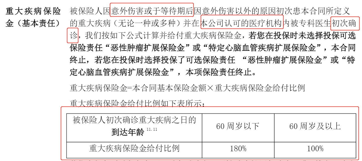 重疾險挑選太復雜？那是你看不懂保險條款！