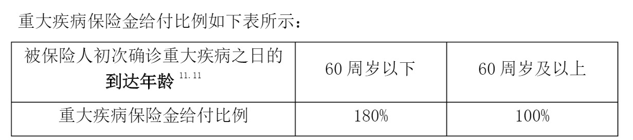 重疾險挑選太復雜？那是你看不懂保險條款！