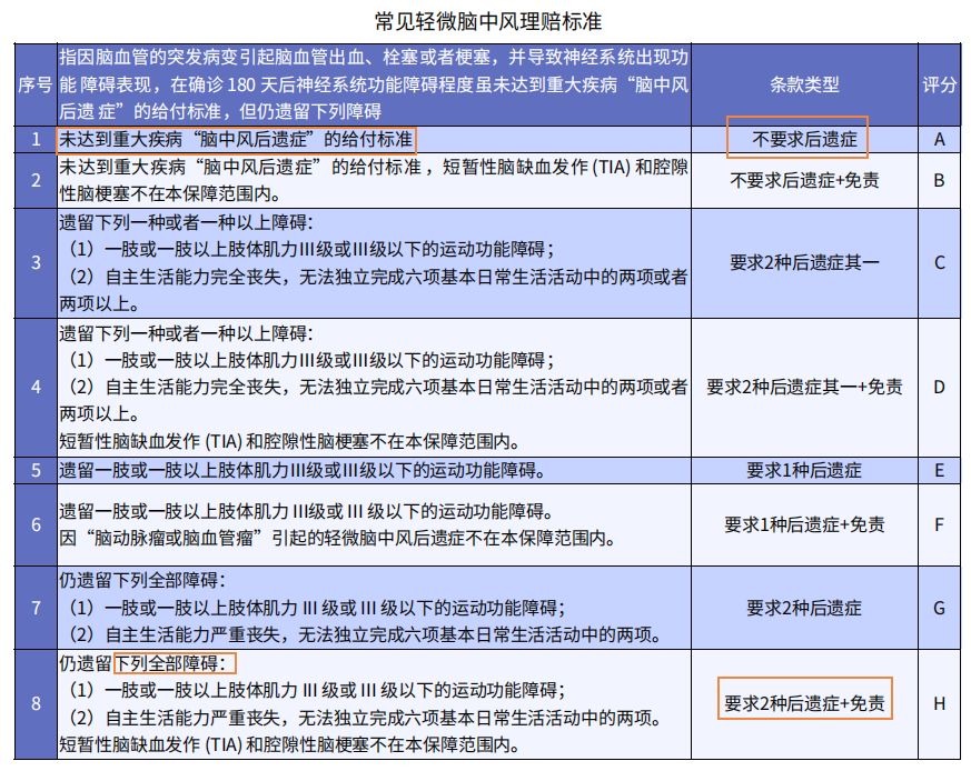 重疾險挑選太復雜？那是你看不懂保險條款！
