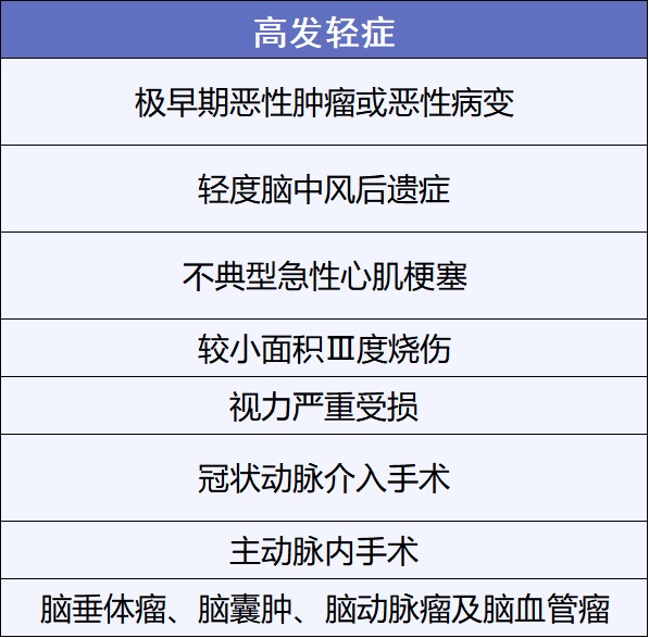 重疾險挑選太復雜？那是你看不懂保險條款！