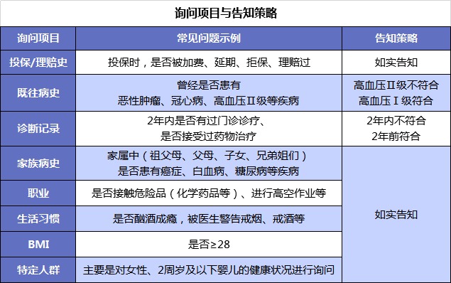 買(mǎi)保險前，你必須搞懂的12個(gè)問(wèn)題！