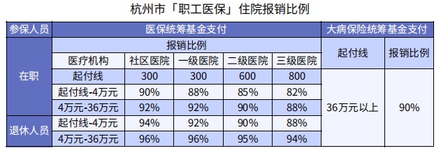 醫?？床∧軋箐N(xiāo)90%，還買(mǎi)什么保險？