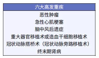 給孩子買(mǎi)重疾險太糾結？這3個(gè)問(wèn)題先弄清！