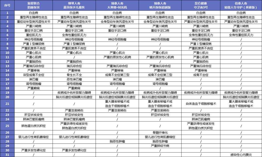 給孩子買(mǎi)重疾險太糾結？這3個(gè)問(wèn)題先弄清！