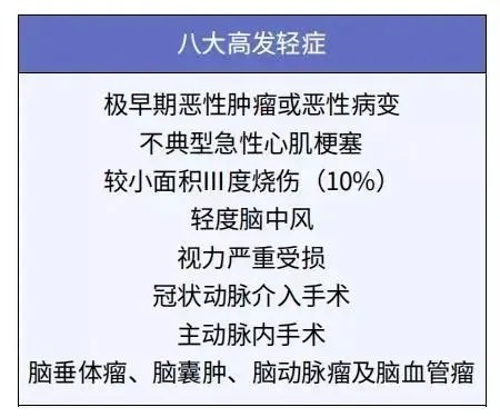 給孩子買(mǎi)重疾險太糾結？這3個(gè)問(wèn)題先弄清！