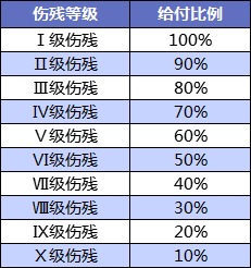 壽險和意外險都保身故有必要同時(shí)買(mǎi)嗎？