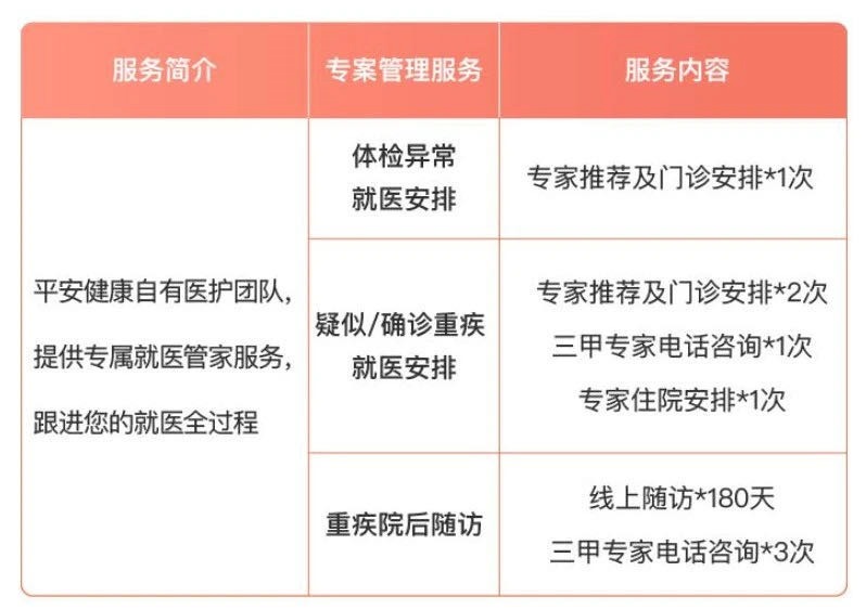 誰(shuí)說(shuō)醫療險續保難？這款保20年的產(chǎn)品，足夠顛覆市場(chǎng)！