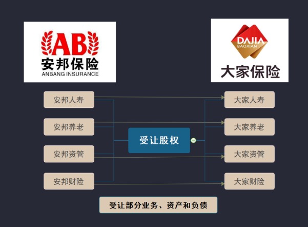 保險公司解散我們的保單還安全嗎？