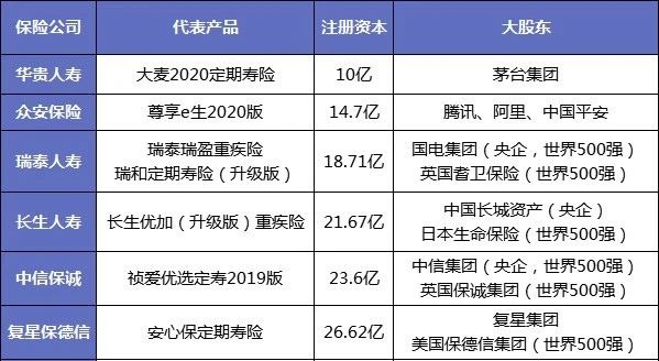 保險公司解散我們的保單還安全嗎？