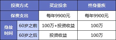 同樣的保障為什么我買(mǎi)的壽險貴了10倍？