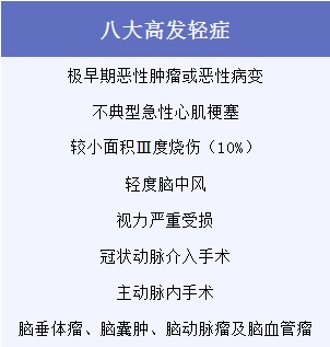 有了幾百塊的醫療險，還需要買(mǎi)幾千塊的重疾險嗎？