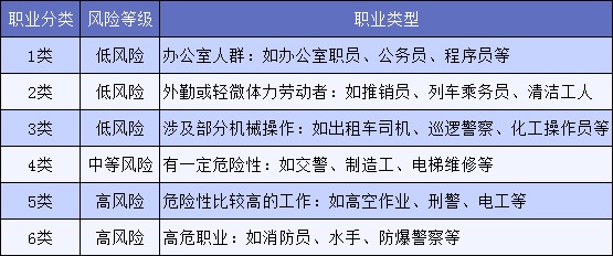明明是正當職業(yè)，卻不能買(mǎi)保險，你中招了嗎？