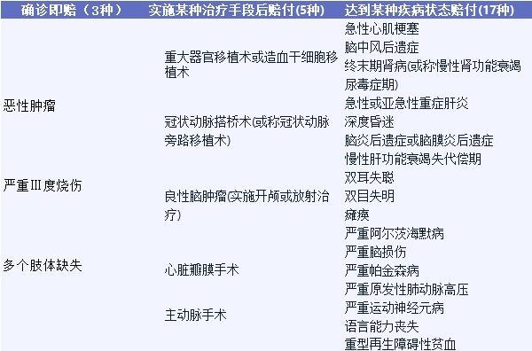 影響重疾險理賠的幾個(gè)細節，你都知道嗎？