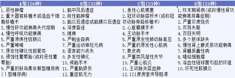 影響重疾險理賠的幾個(gè)細節，你都知道嗎？