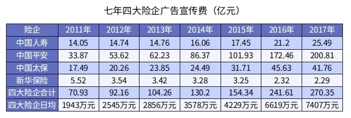 為什么別人買(mǎi)保險只花5000多，你卻要上萬(wàn)？