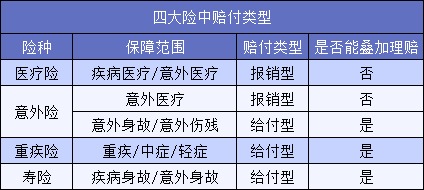 買(mǎi)了5份保險結果只賠1份？不懂這一點(diǎn)要花冤枉錢(qián)！