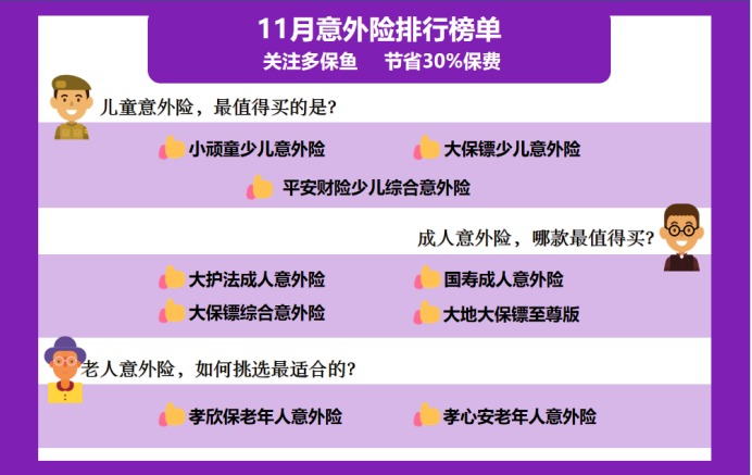 11月意外險榜單來(lái)了，最值得買(mǎi)的是？