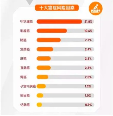 重疾險將重新定義 ，影響每一位投保人！