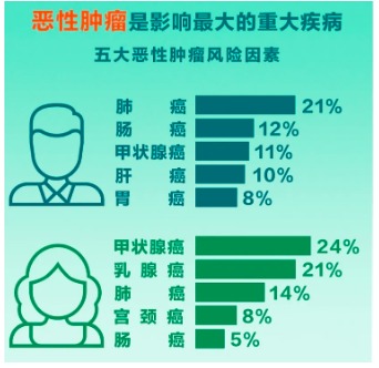 重疾險將重新定義 ，影響每一位投保人！
