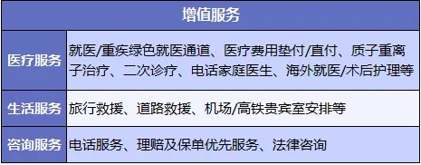 醫療險增值服務(wù)越多產(chǎn)品越好嗎？