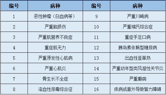 愛(ài)心守護神少兒重疾險好不好？