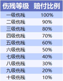 不同年齡段的人，意外險這樣買(mǎi)才合適！