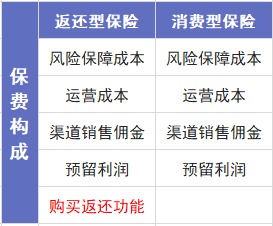 保險交20年能返錢(qián)，真的劃算嗎？