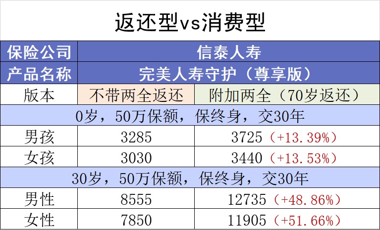 保險交20年能返錢(qián)，真的劃算嗎？