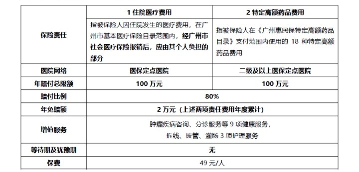 網(wǎng)紅“惠民保”爆火！要買(mǎi)嗎？