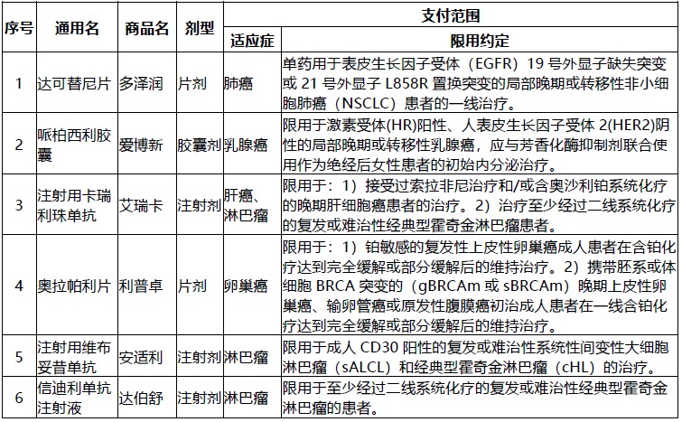 網(wǎng)紅“惠民保”爆火！要買(mǎi)嗎？