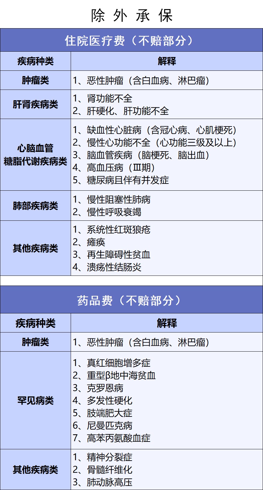 網(wǎng)紅“惠民保”爆火！要買(mǎi)嗎？