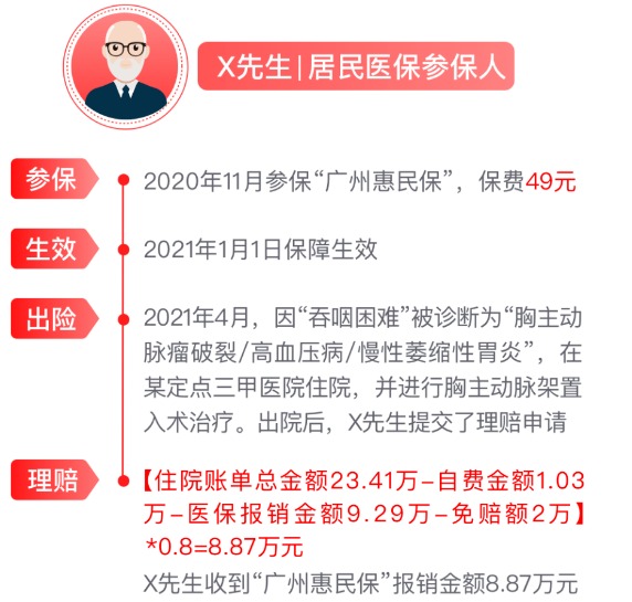 網(wǎng)紅“惠民保”爆火！要買(mǎi)嗎？